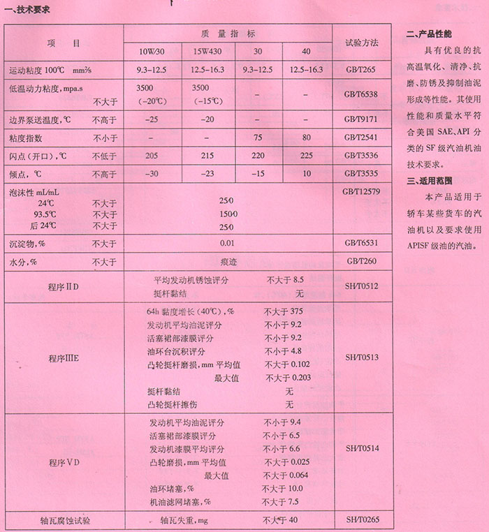 LESE級(jí)汽油機(jī)油